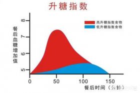 增肌健身餐把鸡肉榨汁喝真的好吗